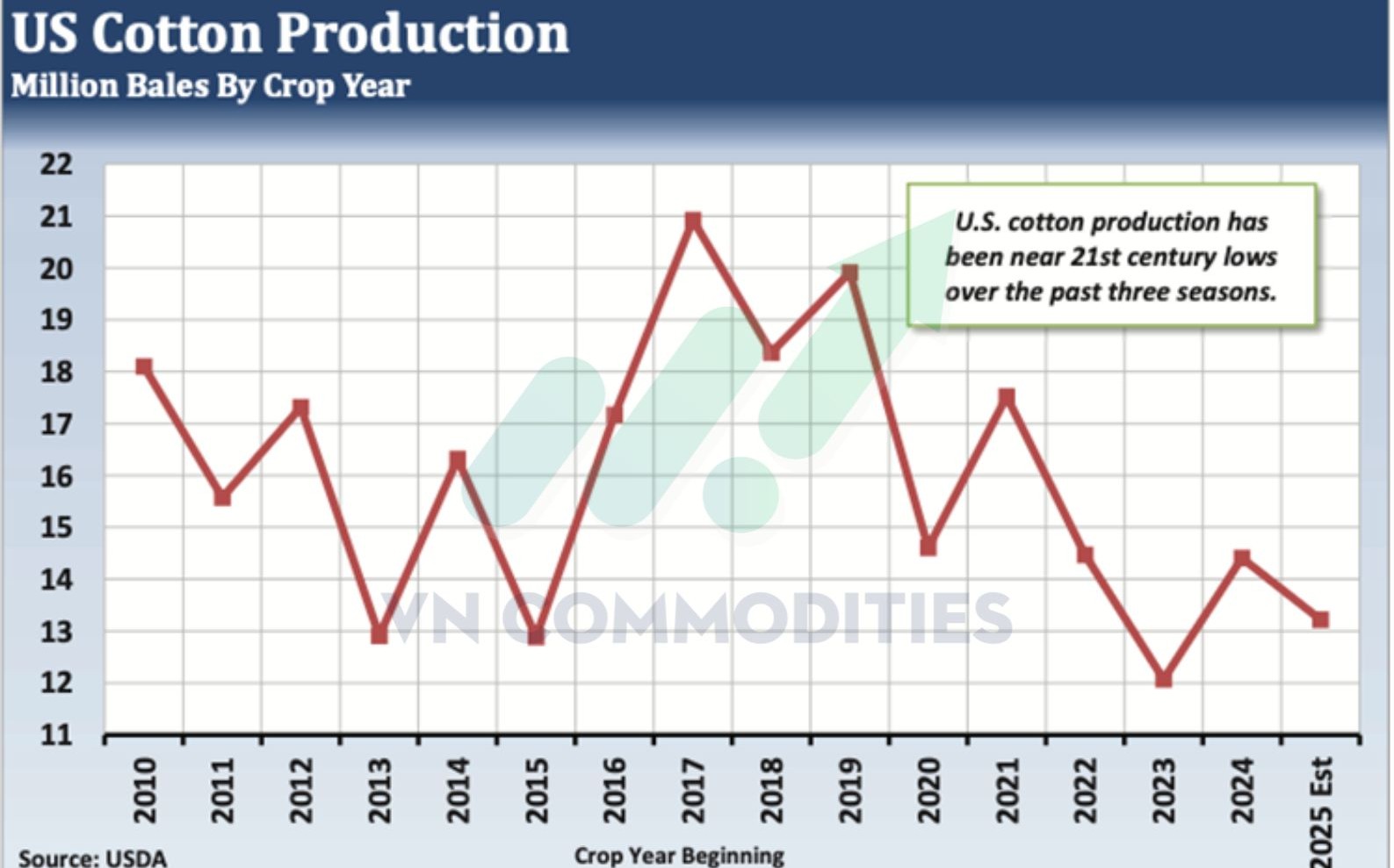 Thị trường h&agrave;ng h&oacute;a to&agrave;n cầu đang đối mặt với nhiều rủi ro khi ch&iacute;nh phủ Mỹ c&oacute; nguy cơ đ&oacute;ng cửa, trong khi năng lượng, v&agrave;ng v&agrave; n&ocirc;ng sản cho thấy xu hướng gi&aacute; tr&aacute;i chiều.